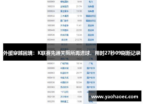 外援穿越困境：K联赛先通关厕所再进球，用时27秒09刷新记录